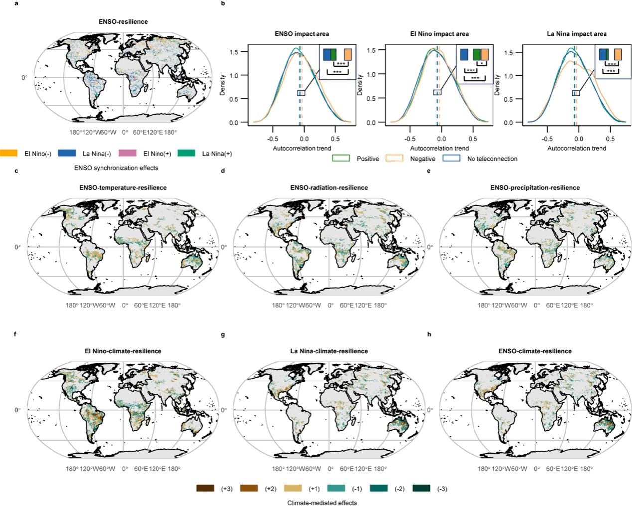 华中农业大学在全球植被韧性变异方面取得新进展