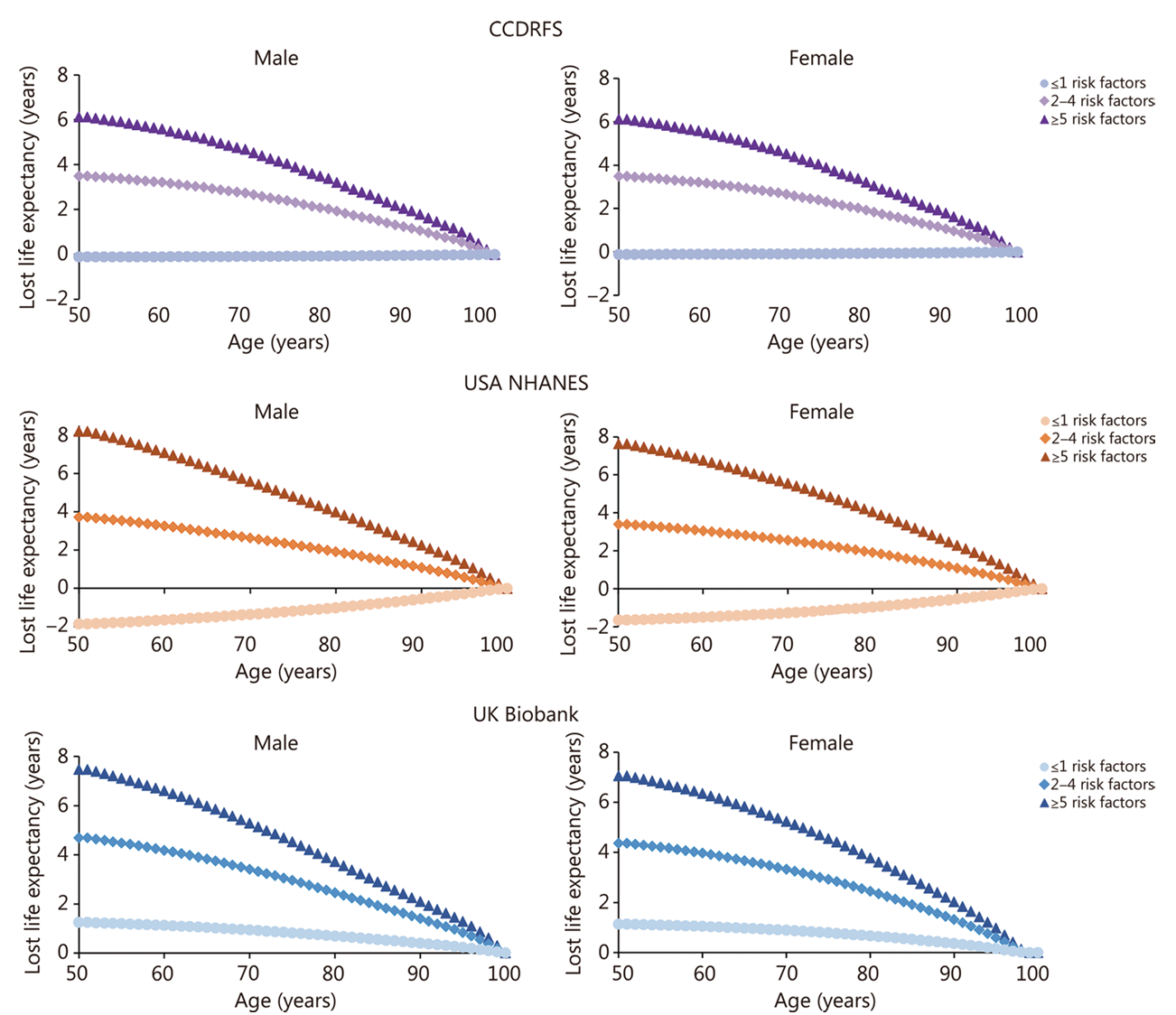 公卫学院刘刚团队联合揭示糖尿病人群“多病因共防”的健康获益及其异质性