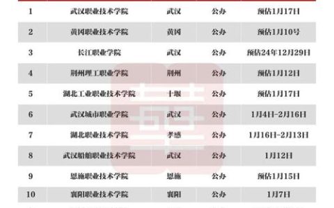 湖北高校寒假安排出炉 1月起陆续放假  最长49天