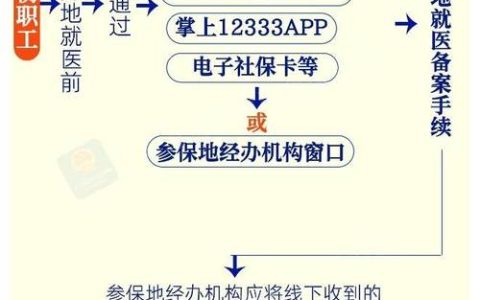 我市工伤保险跨省异地就医实现直接结算