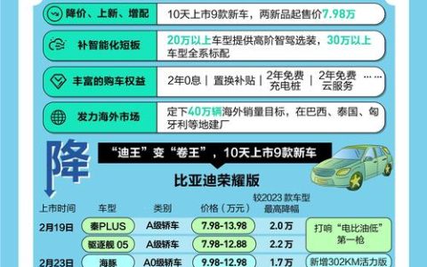 多重政策利好带动年底购车热潮