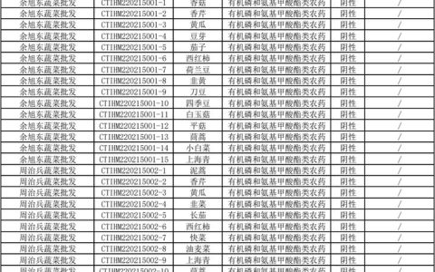 黄梅县食用农产品从农田到餐桌可“一码通查”