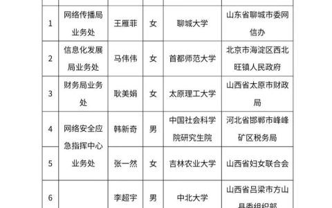 事关公务员遴选 十堰市委组织部最新公示