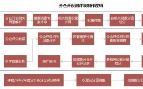 主体搭建、数据对接、硬件配置全面就绪  黄石“东楚通”物流平台实现三大突破