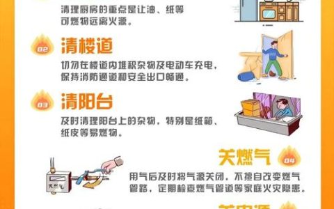 拧紧“安全阀”，守护万家灯火 我市全面加强住宅小区冬春火灾防控