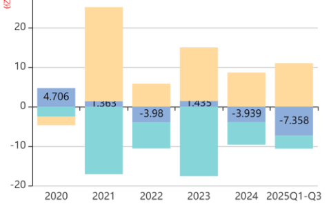 凯胜新能源追加投资促发展