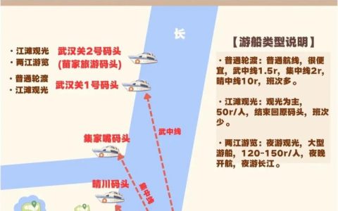 这一轮城市机遇，武汉哪些地方有大动作？