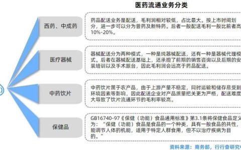 利川市药品供应保障体系迈入集约化、一体化管理新阶段