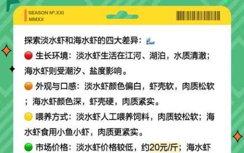 潜江：小米虾解锁虾塘“增收密码”