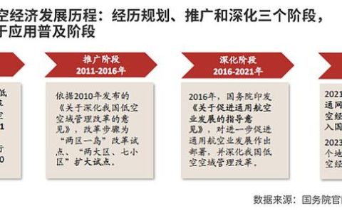 以高质量规划推动临空经济区跨越式发展