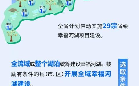 咸宁市出台幸福河湖建设实施方案 预计到2030年建成不少于36个幸福河湖