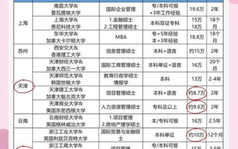 武汉大学与邓迪大学深化中外合作办学项目