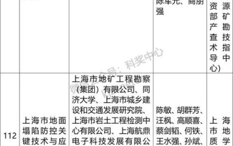 中国地质大学多项科技成果获2024年度自然资源科学技术奖