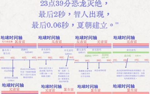 地大科研团队更新早三叠世高精度地质时间轴