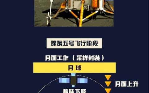 【长江日报大武汉客户端】嫦娥五号带来最“年轻”的月球玄武岩样本，月球“休眠”时间比想象中晚得多