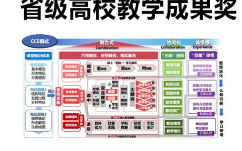 中南财经政法大学新增2项省级课程思政项目