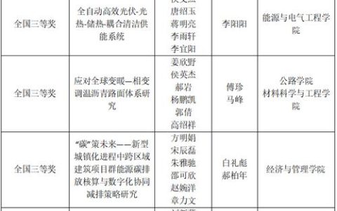 统数学子在第四届中国研究生“双碳”创新与创意大赛中斩获一等奖