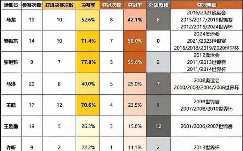全球九连冠、海外订单增五倍……光谷企业家集体晒出硬核成绩单