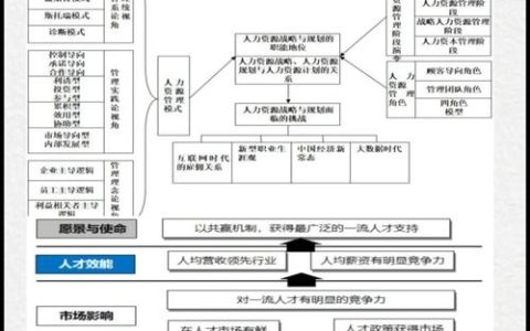 人才链精准对接产业链，武汉人力资源产业向千亿迈进