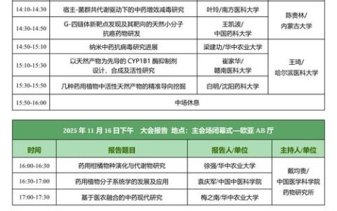 第二十届全国药用植物及植物药学术研讨会在校召开