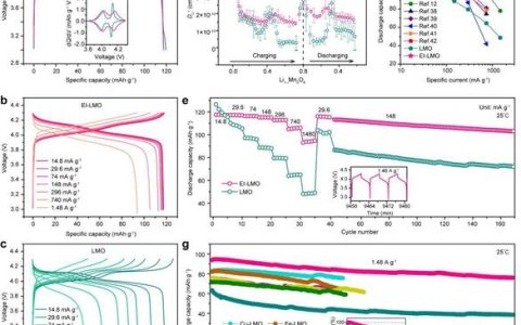 武汉理工大学木士春研究员在国际顶级期刊发表论文