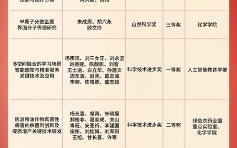 湖北大学6项成果荣获中国智库索引最佳案例和优秀成果