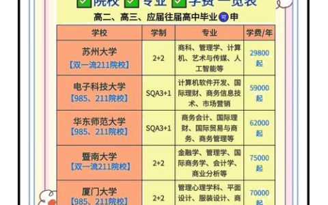 湖北省第二届中外合作办学学生领袖交流营圆满举办
