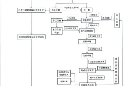 市自然资源和城乡建设局开展“局长科长走流程”活动