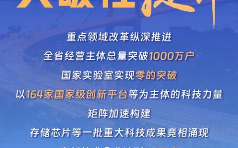 请查收！一组海报速览湖北“十四五”精彩答卷