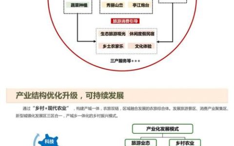 小板：从经济洼地到产业高地！