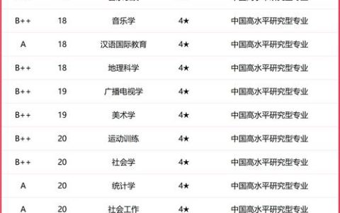 华中师范大学在2025年全国普通高等华中师范大学音乐教育、美术教育专业本科学生基本功展示中获佳绩