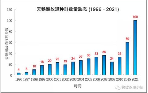 生命学院宁康教授团队通过大数据还原长江江豚1400年的分布变迁
