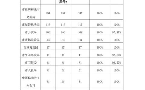 潜江12345热线高效响应 24小时消除公园安全隐患