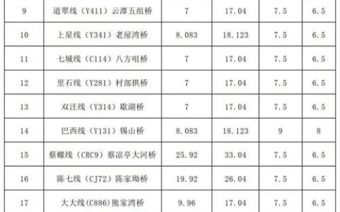 浠水26座危桥改造工程即将启动