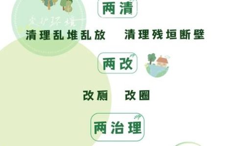 坚持“三方联动”推进基层治理　共建“清洁家园”实现常态长效