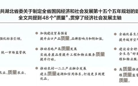以“好不好”“优不优”为标尺锻造质量强省