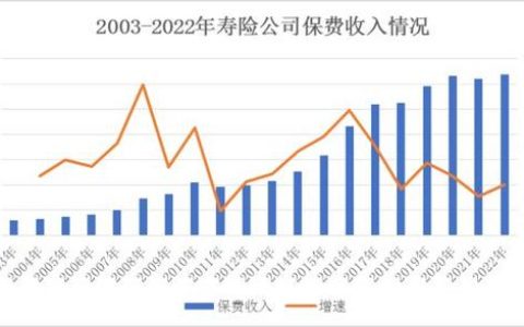 从保费突破7000亿，看寿险头雁的发展韧性