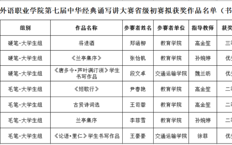 华中师范大学在第七届中华经典诵写讲大赛中获奖21项 数量质量再创新高