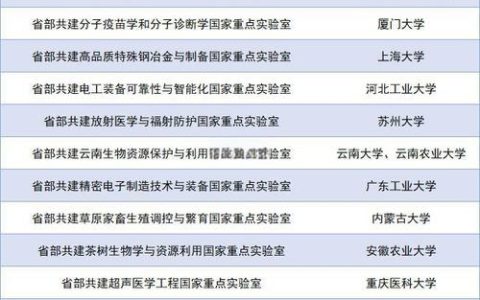 企业主导　高校支撑　院所赋能  大冶新增一家省级重点实验室