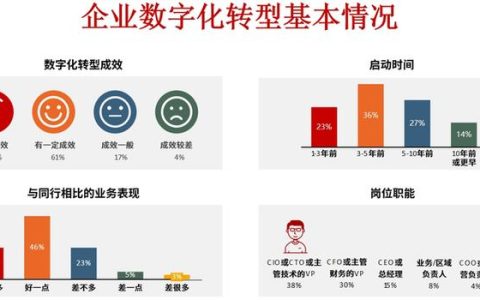 下陆区13家企业实现数字化转型