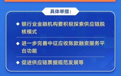 精准链接金融供需　凝聚向新发展合力