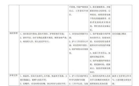 以评促建持续改进医疗质量