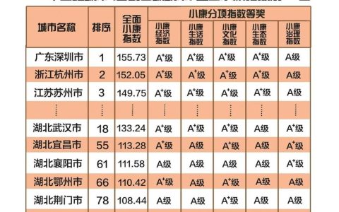 荆门进入“重点名单” 相关案例获评“百强”