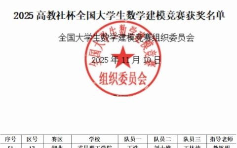 武汉理工大学学子在2025年全国大学生数学建模竞赛中取得历史性突破