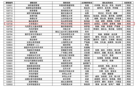 “超星杯”第七届全国高校混合式教学设计创新大赛全国总决赛在武汉大学举行