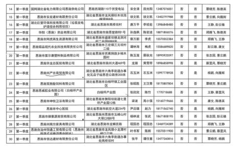 恩施市启动农村公路线路编码与命名清理工作