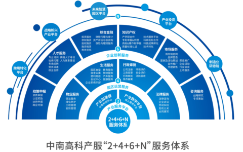 聚焦特色产业做强产业链条
