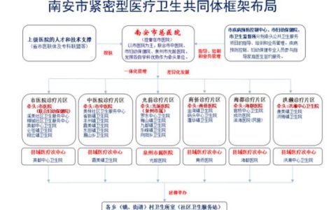 通城11个乡镇卫生院项目建设有序推进 构建基层医疗服务立体网络