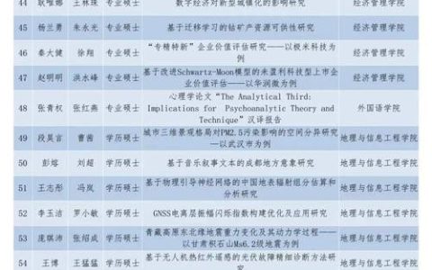 中国地质大学获评2025年湖北省高校统战工作“育特色、树典型、促提升”优秀案例