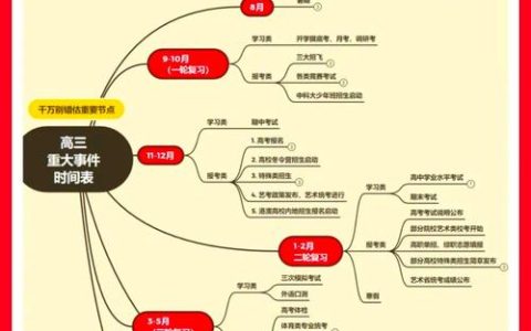 【大家谈】​一张表格何以“平稳运行”一整年？